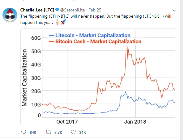 Cryptocurrency statistics